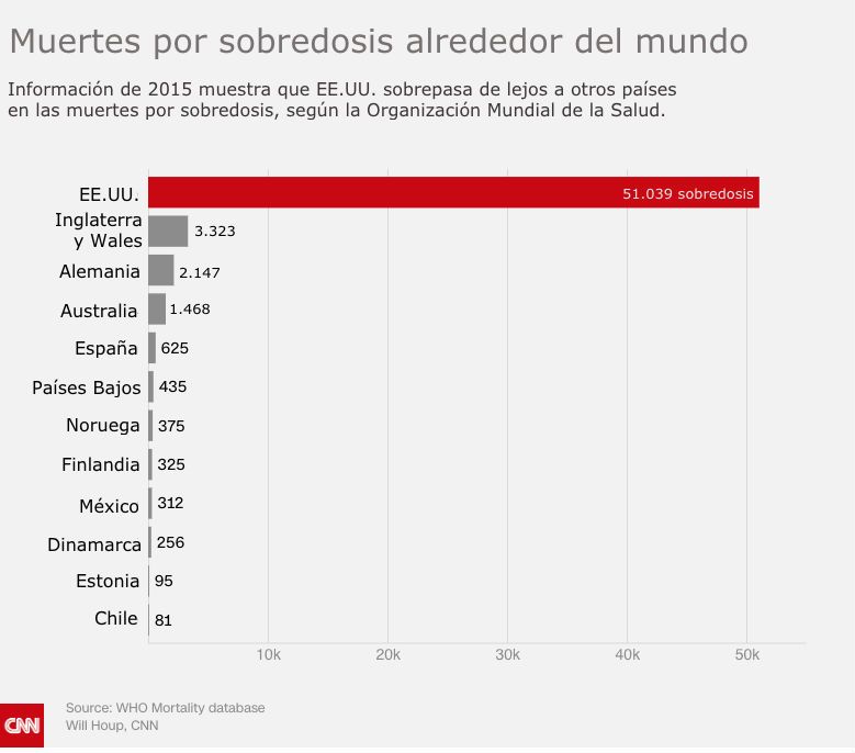 muertes-sobredosis-en-el-mundo-oms